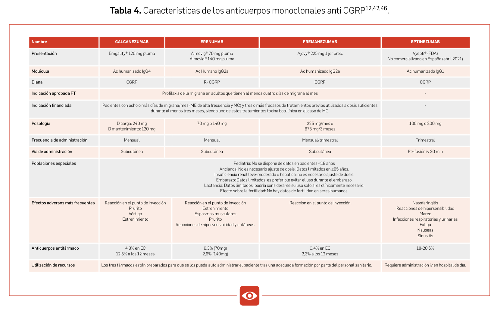 Tabla4