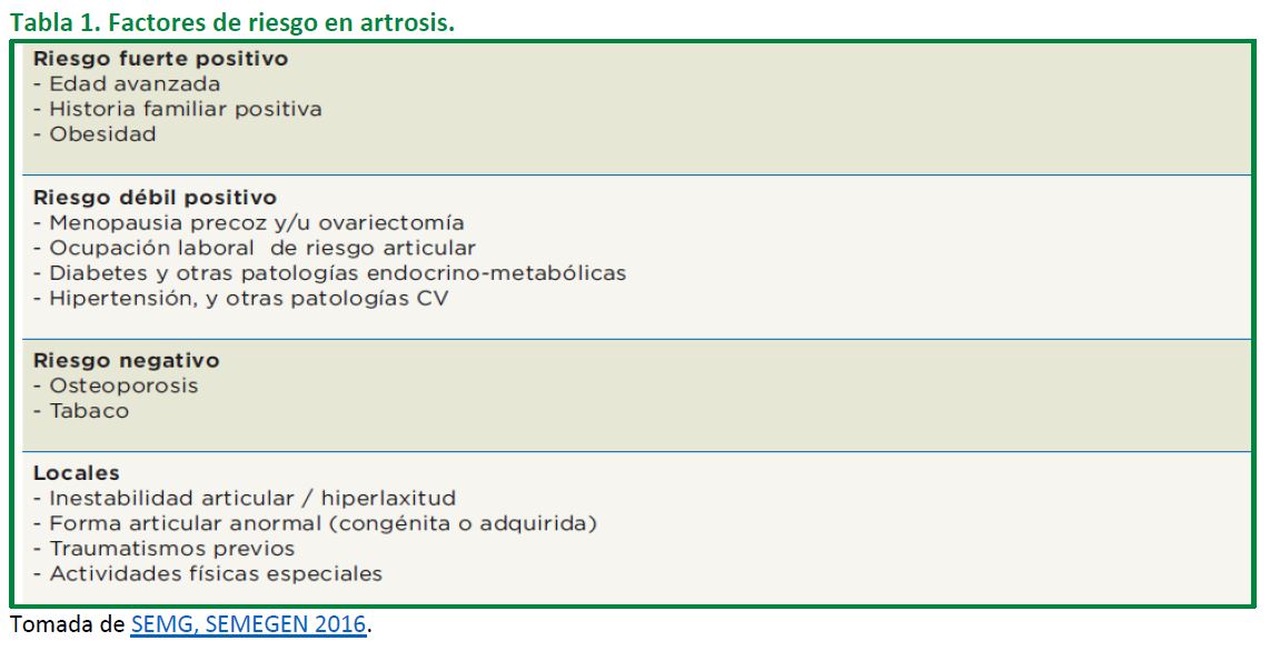 Tabla1
